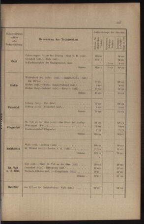 Verordnungs- und Anzeige-Blatt der k.k. General-Direction der österr. Staatsbahnen 19100901 Seite: 21