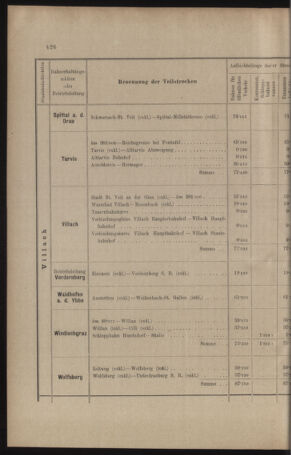 Verordnungs- und Anzeige-Blatt der k.k. General-Direction der österr. Staatsbahnen 19100901 Seite: 22