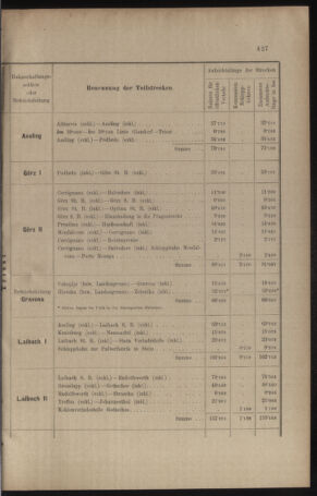 Verordnungs- und Anzeige-Blatt der k.k. General-Direction der österr. Staatsbahnen 19100901 Seite: 23