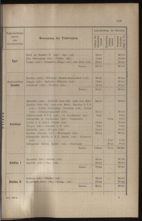 Verordnungs- und Anzeige-Blatt der k.k. General-Direction der österr. Staatsbahnen 19100901 Seite: 25