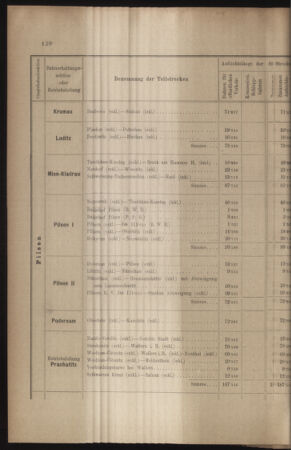 Verordnungs- und Anzeige-Blatt der k.k. General-Direction der österr. Staatsbahnen 19100901 Seite: 26