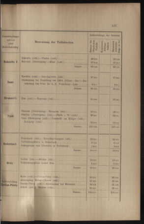 Verordnungs- und Anzeige-Blatt der k.k. General-Direction der österr. Staatsbahnen 19100901 Seite: 27