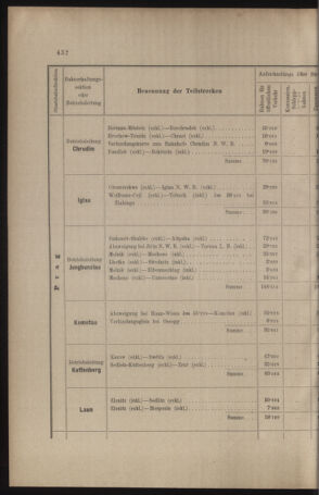 Verordnungs- und Anzeige-Blatt der k.k. General-Direction der österr. Staatsbahnen 19100901 Seite: 28