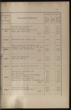 Verordnungs- und Anzeige-Blatt der k.k. General-Direction der österr. Staatsbahnen 19100901 Seite: 29