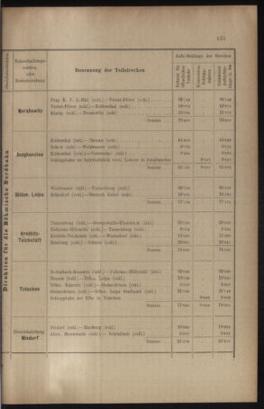 Verordnungs- und Anzeige-Blatt der k.k. General-Direction der österr. Staatsbahnen 19100901 Seite: 31