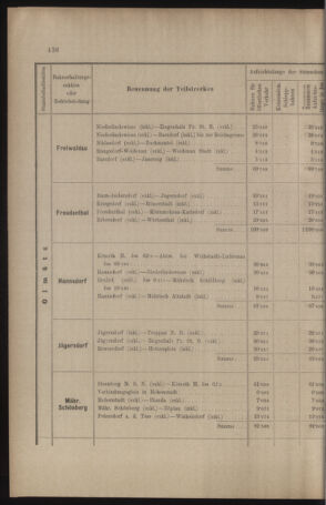 Verordnungs- und Anzeige-Blatt der k.k. General-Direction der österr. Staatsbahnen 19100901 Seite: 32