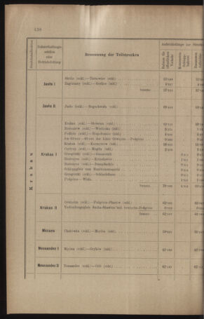 Verordnungs- und Anzeige-Blatt der k.k. General-Direction der österr. Staatsbahnen 19100901 Seite: 34