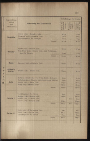 Verordnungs- und Anzeige-Blatt der k.k. General-Direction der österr. Staatsbahnen 19100901 Seite: 35