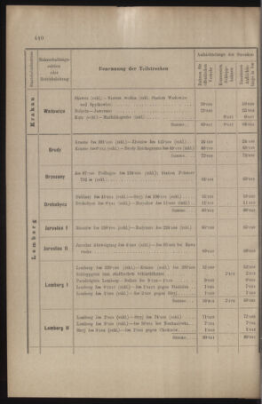 Verordnungs- und Anzeige-Blatt der k.k. General-Direction der österr. Staatsbahnen 19100901 Seite: 36