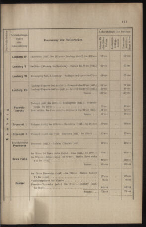 Verordnungs- und Anzeige-Blatt der k.k. General-Direction der österr. Staatsbahnen 19100901 Seite: 37