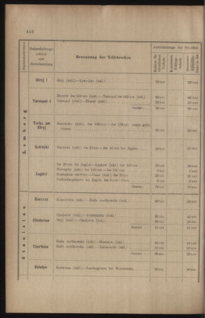 Verordnungs- und Anzeige-Blatt der k.k. General-Direction der österr. Staatsbahnen 19100901 Seite: 38