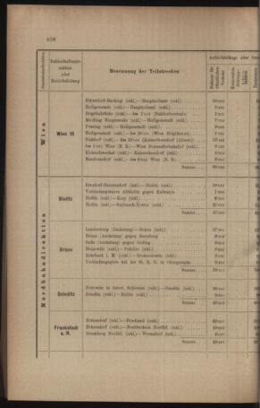 Verordnungs- und Anzeige-Blatt der k.k. General-Direction der österr. Staatsbahnen 19100901 Seite: 4