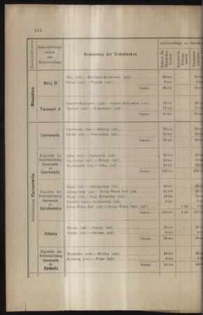 Verordnungs- und Anzeige-Blatt der k.k. General-Direction der österr. Staatsbahnen 19100901 Seite: 40