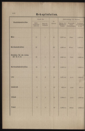 Verordnungs- und Anzeige-Blatt der k.k. General-Direction der österr. Staatsbahnen 19100901 Seite: 42