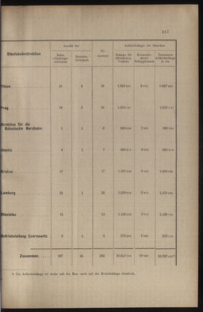 Verordnungs- und Anzeige-Blatt der k.k. General-Direction der österr. Staatsbahnen 19100901 Seite: 43