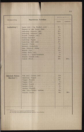 Verordnungs- und Anzeige-Blatt der k.k. General-Direction der österr. Staatsbahnen 19100901 Seite: 47