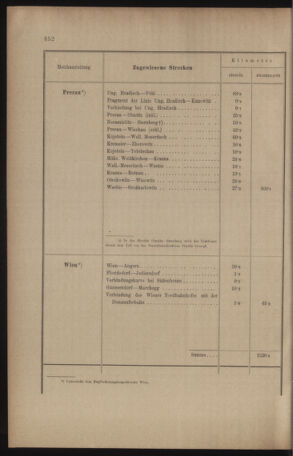 Verordnungs- und Anzeige-Blatt der k.k. General-Direction der österr. Staatsbahnen 19100901 Seite: 48