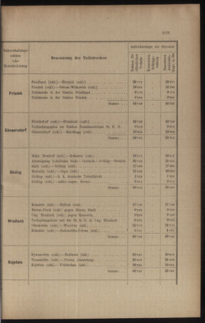 Verordnungs- und Anzeige-Blatt der k.k. General-Direction der österr. Staatsbahnen 19100901 Seite: 5