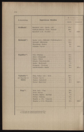 Verordnungs- und Anzeige-Blatt der k.k. General-Direction der österr. Staatsbahnen 19100901 Seite: 50