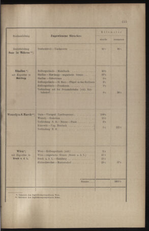 Verordnungs- und Anzeige-Blatt der k.k. General-Direction der österr. Staatsbahnen 19100901 Seite: 51