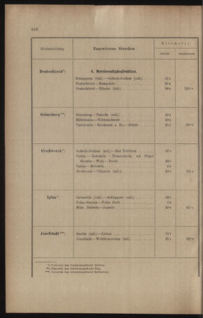 Verordnungs- und Anzeige-Blatt der k.k. General-Direction der österr. Staatsbahnen 19100901 Seite: 52