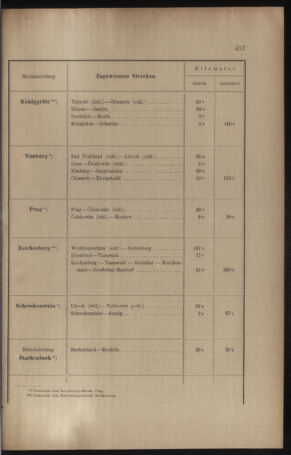 Verordnungs- und Anzeige-Blatt der k.k. General-Direction der österr. Staatsbahnen 19100901 Seite: 53