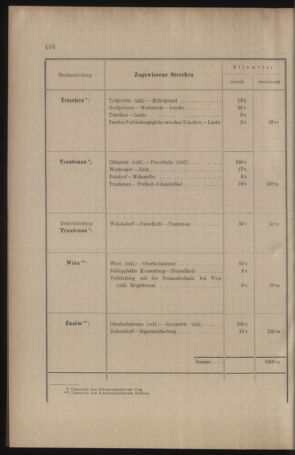 Verordnungs- und Anzeige-Blatt der k.k. General-Direction der österr. Staatsbahnen 19100901 Seite: 54