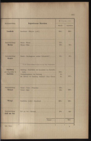 Verordnungs- und Anzeige-Blatt der k.k. General-Direction der österr. Staatsbahnen 19100901 Seite: 57