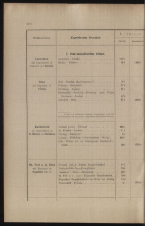 Verordnungs- und Anzeige-Blatt der k.k. General-Direction der österr. Staatsbahnen 19100901 Seite: 58