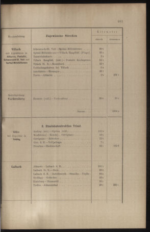 Verordnungs- und Anzeige-Blatt der k.k. General-Direction der österr. Staatsbahnen 19100901 Seite: 59