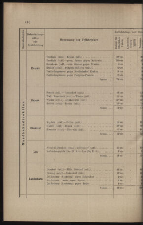 Verordnungs- und Anzeige-Blatt der k.k. General-Direction der österr. Staatsbahnen 19100901 Seite: 6