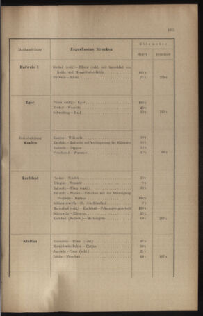 Verordnungs- und Anzeige-Blatt der k.k. General-Direction der österr. Staatsbahnen 19100901 Seite: 61