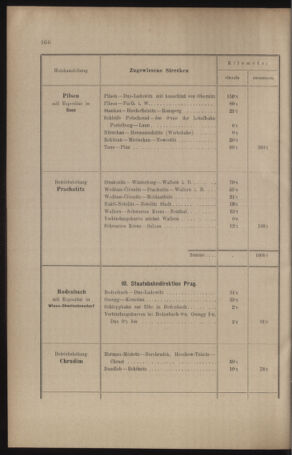 Verordnungs- und Anzeige-Blatt der k.k. General-Direction der österr. Staatsbahnen 19100901 Seite: 62