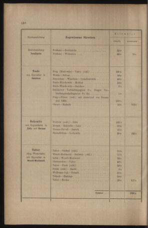 Verordnungs- und Anzeige-Blatt der k.k. General-Direction der österr. Staatsbahnen 19100901 Seite: 64