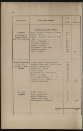 Verordnungs- und Anzeige-Blatt der k.k. General-Direction der österr. Staatsbahnen 19100901 Seite: 66