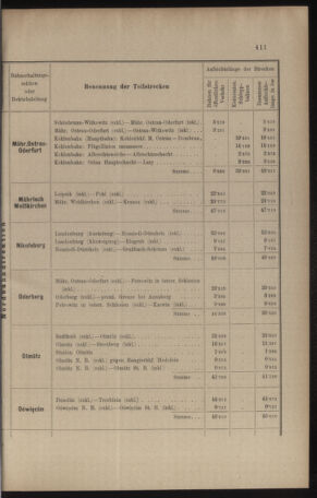 Verordnungs- und Anzeige-Blatt der k.k. General-Direction der österr. Staatsbahnen 19100901 Seite: 7