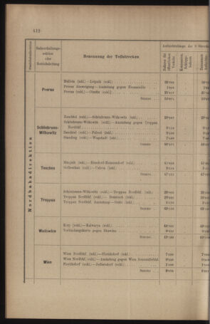 Verordnungs- und Anzeige-Blatt der k.k. General-Direction der österr. Staatsbahnen 19100901 Seite: 8