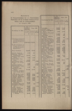 Verordnungs- und Anzeige-Blatt der k.k. General-Direction der österr. Staatsbahnen 19101001 Seite: 6