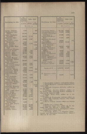 Verordnungs- und Anzeige-Blatt der k.k. General-Direction der österr. Staatsbahnen 19101001 Seite: 7