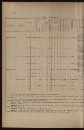 Verordnungs- und Anzeige-Blatt der k.k. General-Direction der österr. Staatsbahnen 19101015 Seite: 10