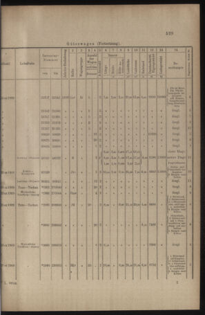 Verordnungs- und Anzeige-Blatt der k.k. General-Direction der österr. Staatsbahnen 19101015 Seite: 9