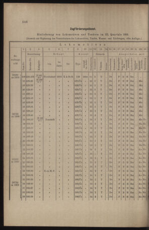 Verordnungs- und Anzeige-Blatt der k.k. General-Direction der österr. Staatsbahnen 19101022 Seite: 12