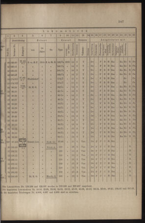 Verordnungs- und Anzeige-Blatt der k.k. General-Direction der österr. Staatsbahnen 19101022 Seite: 13