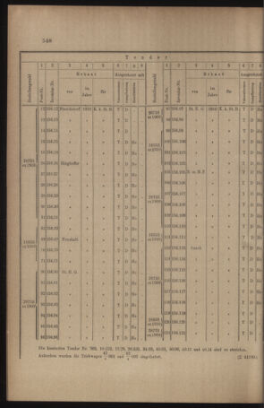 Verordnungs- und Anzeige-Blatt der k.k. General-Direction der österr. Staatsbahnen 19101022 Seite: 14