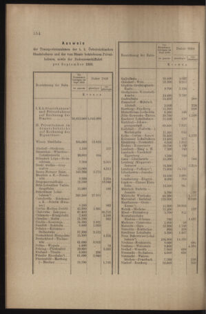 Verordnungs- und Anzeige-Blatt der k.k. General-Direction der österr. Staatsbahnen 19101029 Seite: 4