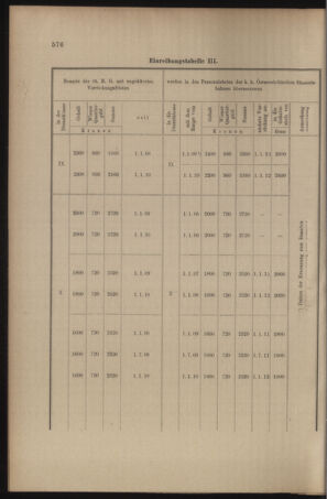 Verordnungs- und Anzeige-Blatt der k.k. General-Direction der österr. Staatsbahnen 19101112 Seite: 10