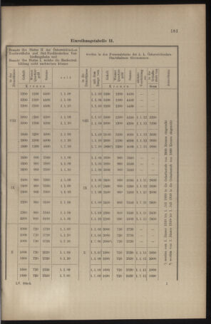 Verordnungs- und Anzeige-Blatt der k.k. General-Direction der österr. Staatsbahnen 19101112 Seite: 15