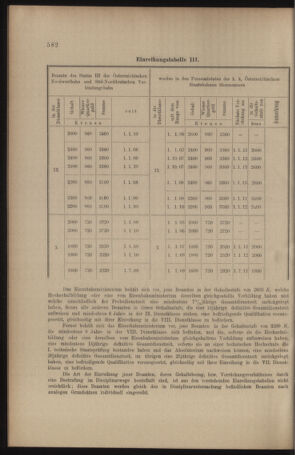 Verordnungs- und Anzeige-Blatt der k.k. General-Direction der österr. Staatsbahnen 19101112 Seite: 16