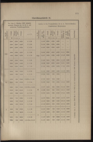 Verordnungs- und Anzeige-Blatt der k.k. General-Direction der österr. Staatsbahnen 19101112 Seite: 9