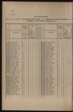 Verordnungs- und Anzeige-Blatt der k.k. General-Direction der österr. Staatsbahnen 19101119 Seite: 2